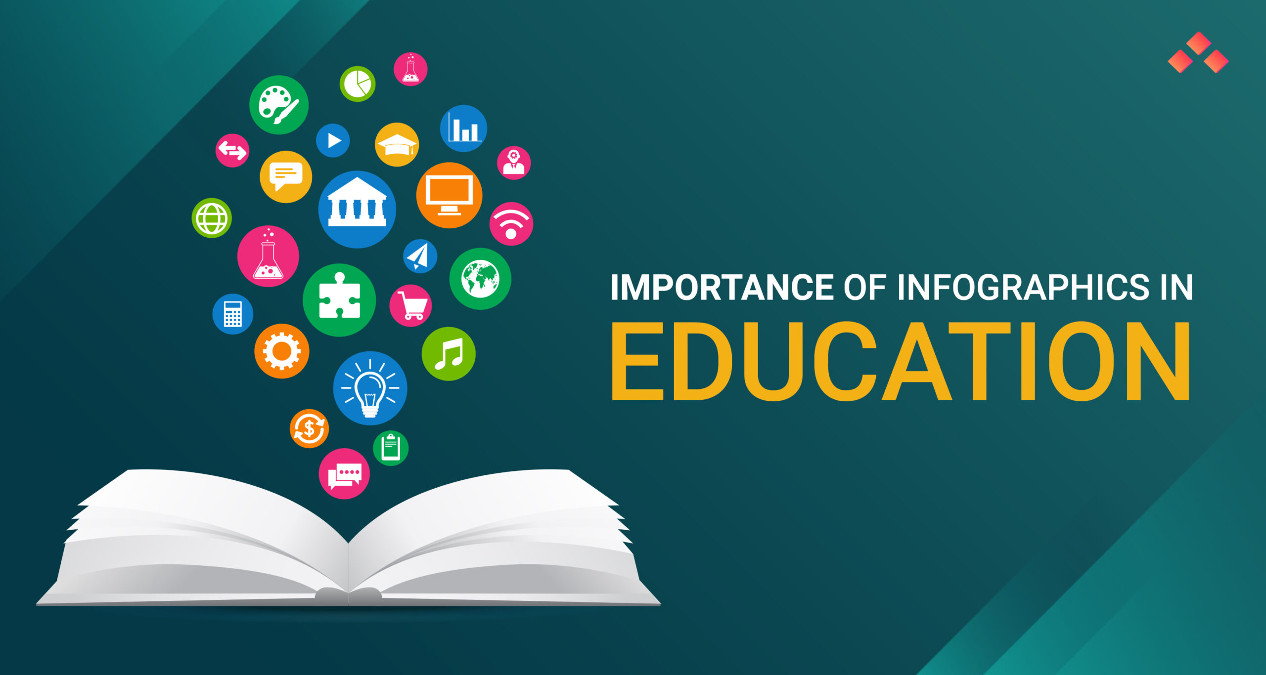 Importance of Infographics in Education - Shemford Futuristic School  Guwahati Best School in GuwahatiShemford Futuristic School Guwahati